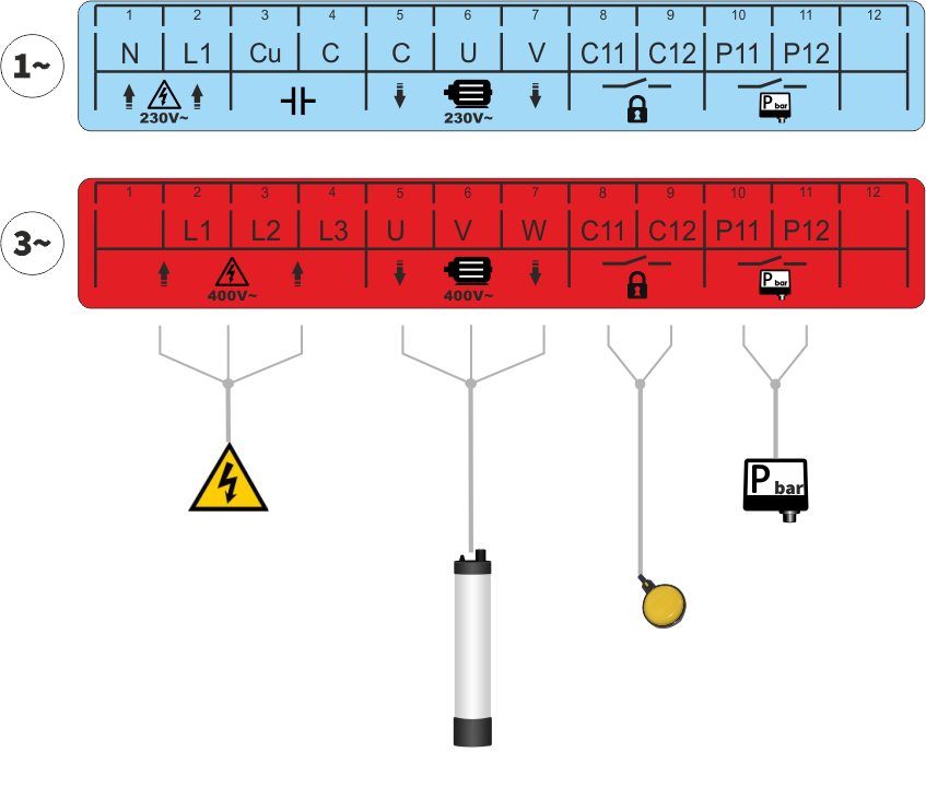 CPRO101P - Esquema de ligações